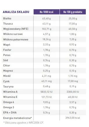 ROYAL CANIN Adult Large Dog 13kg