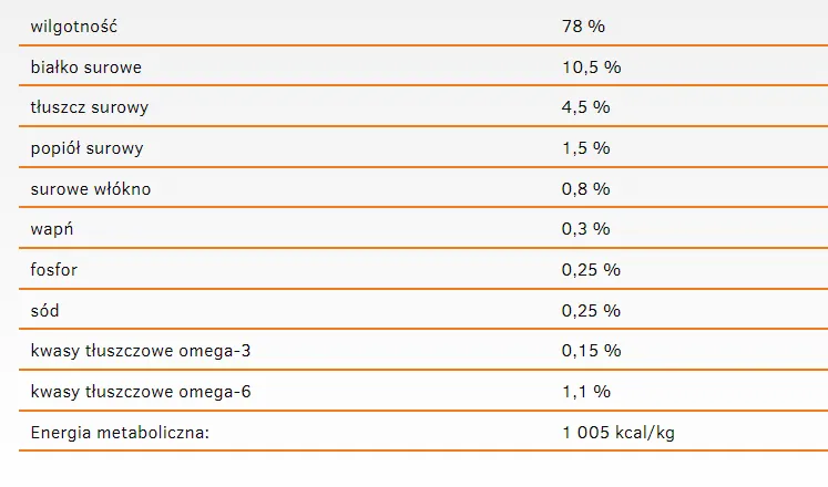 Calibra Cat Life Sterilised Karma Dla Kota Z Kaczką 200g