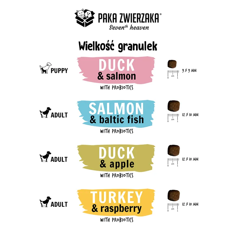 Paka Zwierzaka - Seventh Heaven - Kaczka Z Jabłkiem (Duck & Apple) 9kg