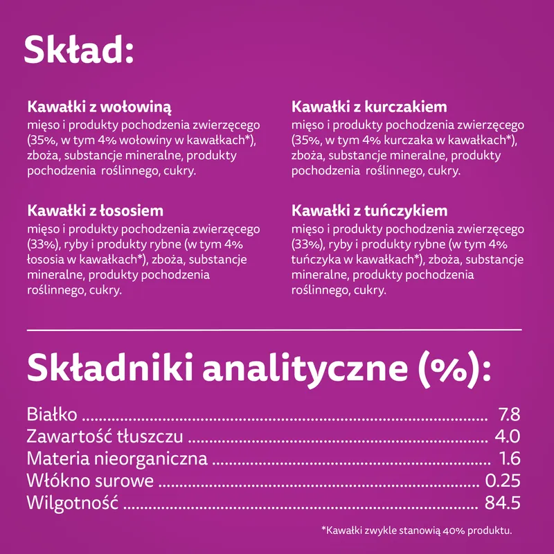 Whiskas Adult Saszetki 40 x 85g Mix Smaków - Mokra Karma Dla Kota