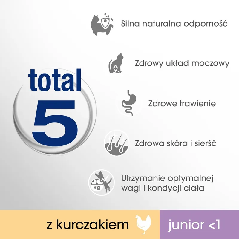 PERFECT FIT (Junior) 750g Bogaty W Kurczaka - Sucha Karma Dla Kota