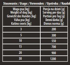 Karma Premium Hektor Baton Dla Psa Z Drobiem 900g