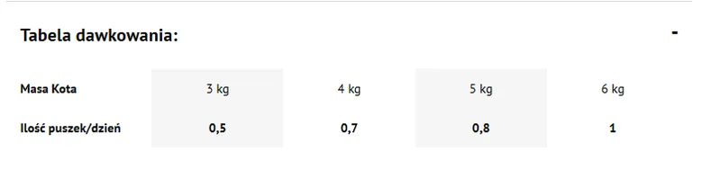 Dolina Noteci Premium Bogata W Królika Karma Dla Kota 400g