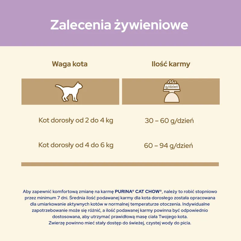 Purina Cat Chow Special Care Sensitive 15kg