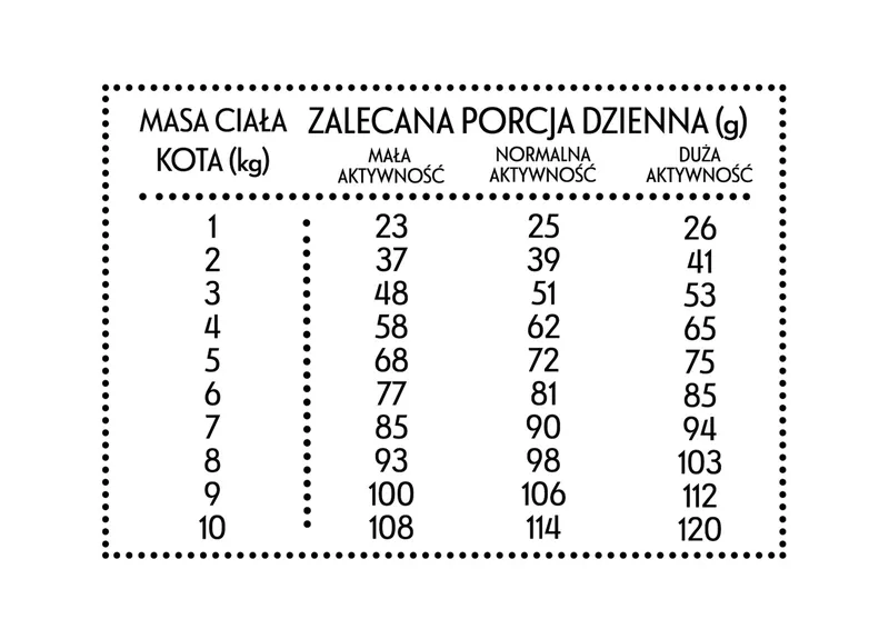 PAN MIĘSKO Sucha Karma Dla Kota – Indyk Z Gęsią, 1,6 kg
