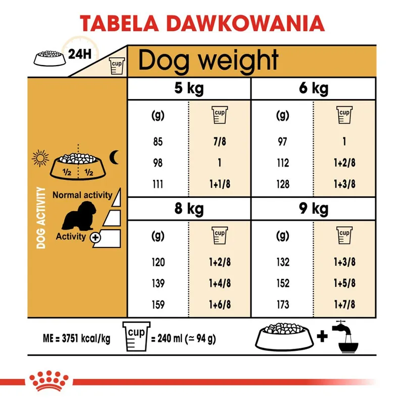 ROYAL CANIN Cavalier King Charles Spaniel Adult 1,5kg