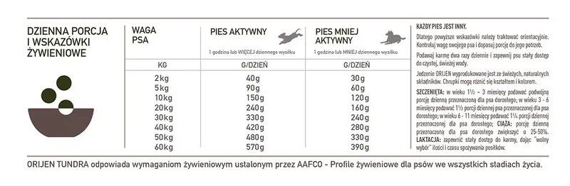 Tundra Select Dog 11,4 kg – Biologicznie Odpowiednia Karma Dla Psów W Każdym Wieku