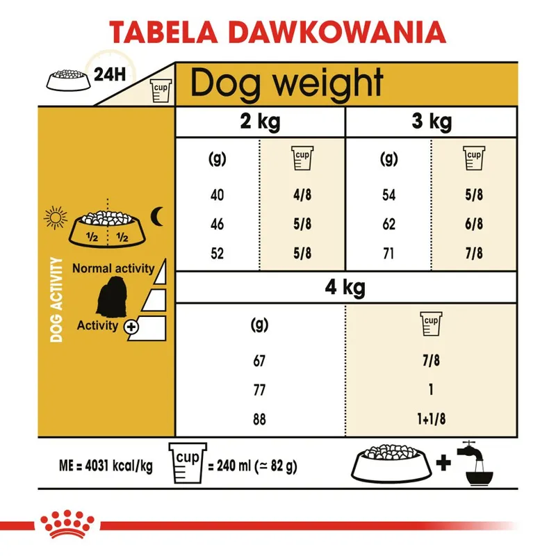 ROYAL CANIN Maltese Adult 1,5kg