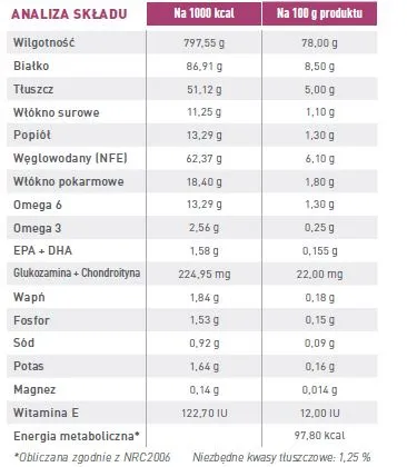 ROYAL CANIN Cat Early Renal 12x85g