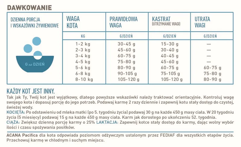 Acana Pacifica Cat 1,8kg