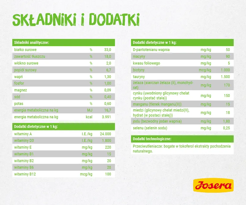 Josera SensiCat 2kg