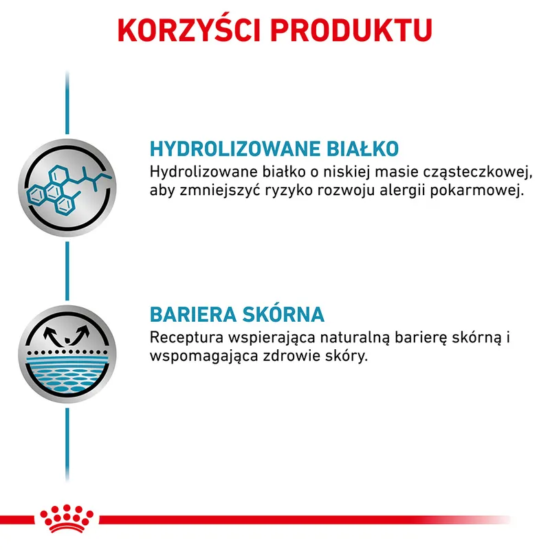 ROYAL CANIN Hypoallergenic 400g