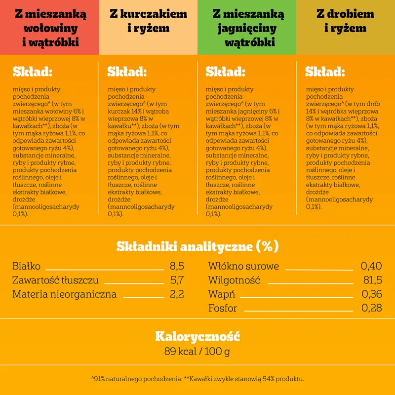Pedigree Mokra Karma Dla Szczeniąt Mix Smaków Kurczak Z Ryżem, Jagnięcina Z Ryżem, Drób Z Ryżem I Wołowina Z Ryżem W Galaretce 12x100g