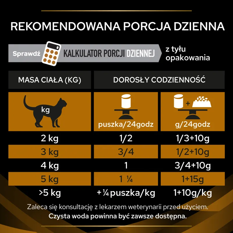 Purina Pro Plan Veterinary Diets NF Renal Function Karma Dla Kota 1,5kg