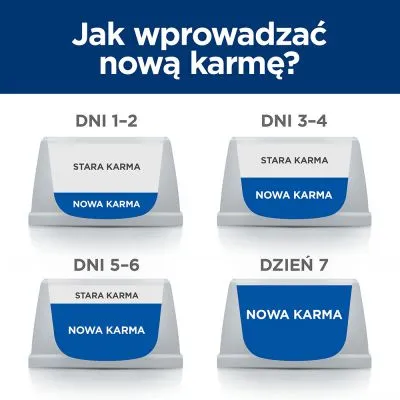 Hill's PD Prescription Diet Canine C/D Urinary Care 12kg