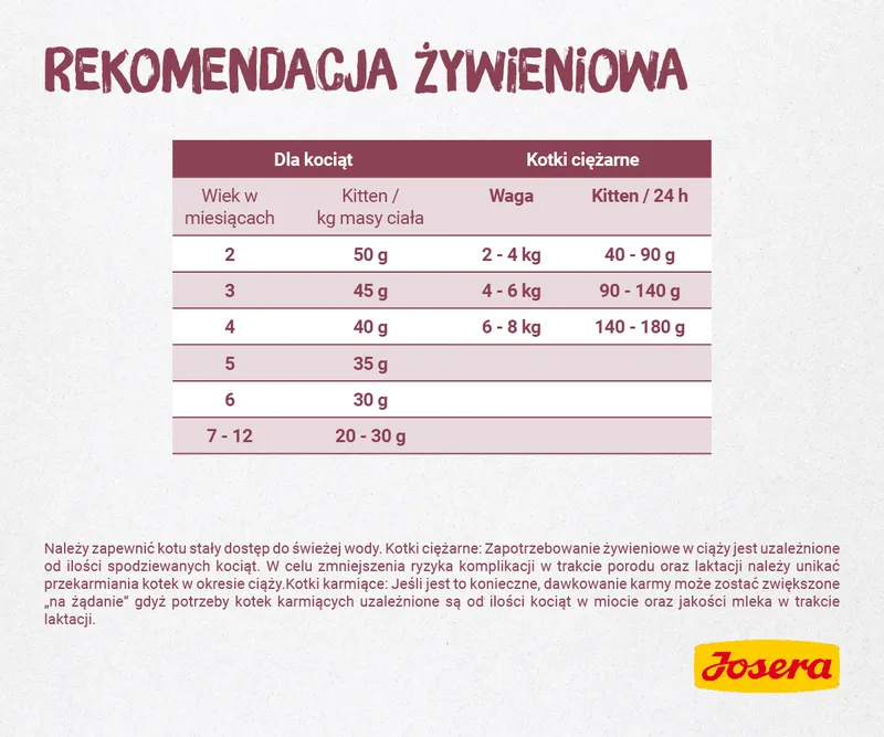 Josera Minette Kitten 400g
