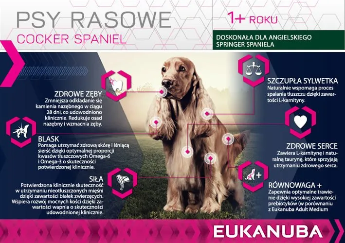 Eukanuba Adult Cocker Spaniel 7,5kg