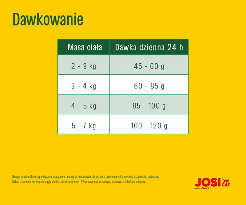 Josera JosiCat Crunchy Chicken 18kg