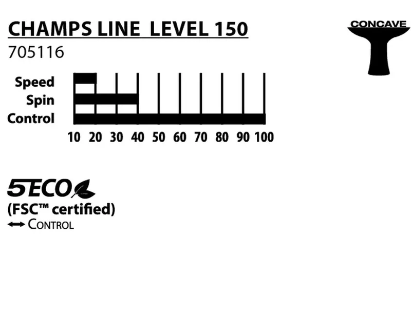Rakietka Do Tenisa Stołowego Donic Champs Line 150 Fsc