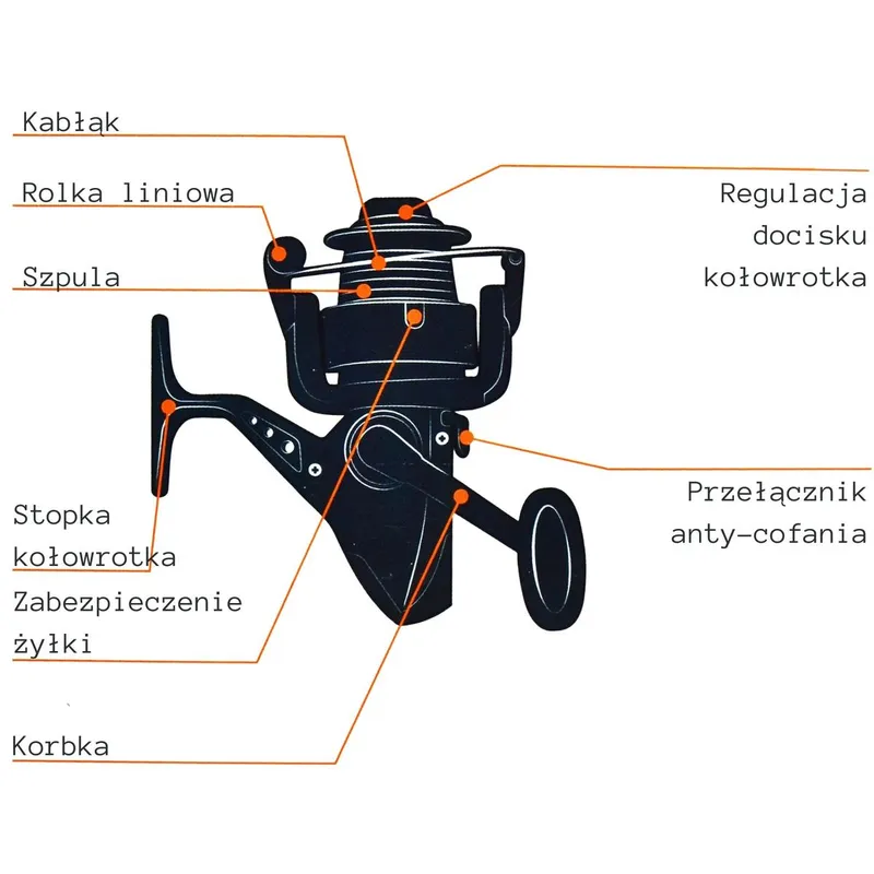 Zestaw Wędkarski Enero 2106