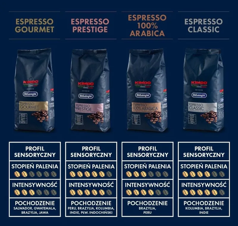Kawa Ziarnista KIMBO Delonghi Espresso Gourmet 1kg